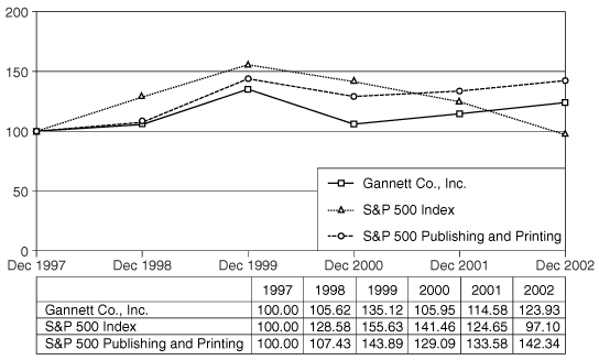 (PERFORMANCE GRAPH)